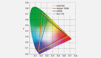 colorimétrie eizo