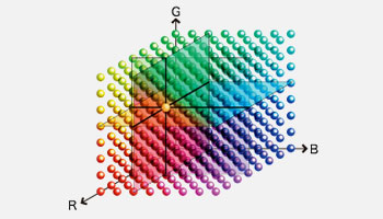 3D LUT