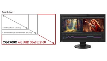 Écran 4k professionnel Eizo