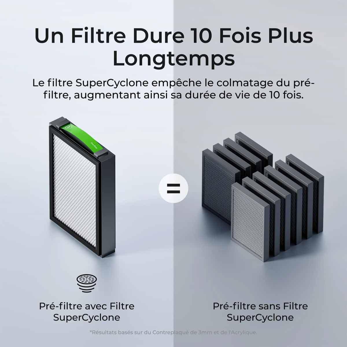 XTOOL Purificateur d'air AP2 SafetyPro pour Epson V1000